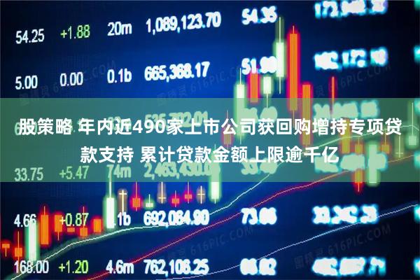 股策略 年内近490家上市公司获回购增持专项贷款支持 累计贷款金额上限逾千亿